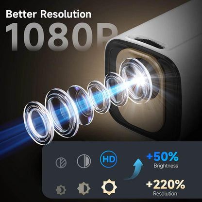 Magcubic HY310 Mini Projector for Outdoor Movies Auto Focus 1080P 330ANSI Android 11 Wifi6 BT5.4 4K with Air Mouse Voice Remote - My Store