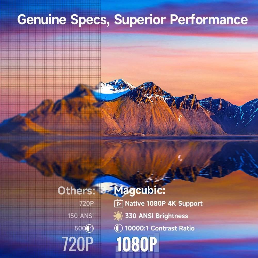 Magcubic HY310 Mini Projector for Outdoor Movies Auto Focus 1080P 330ANSI Android 11 Wifi6 BT5.4 4K with Air Mouse Voice Remote - My Store